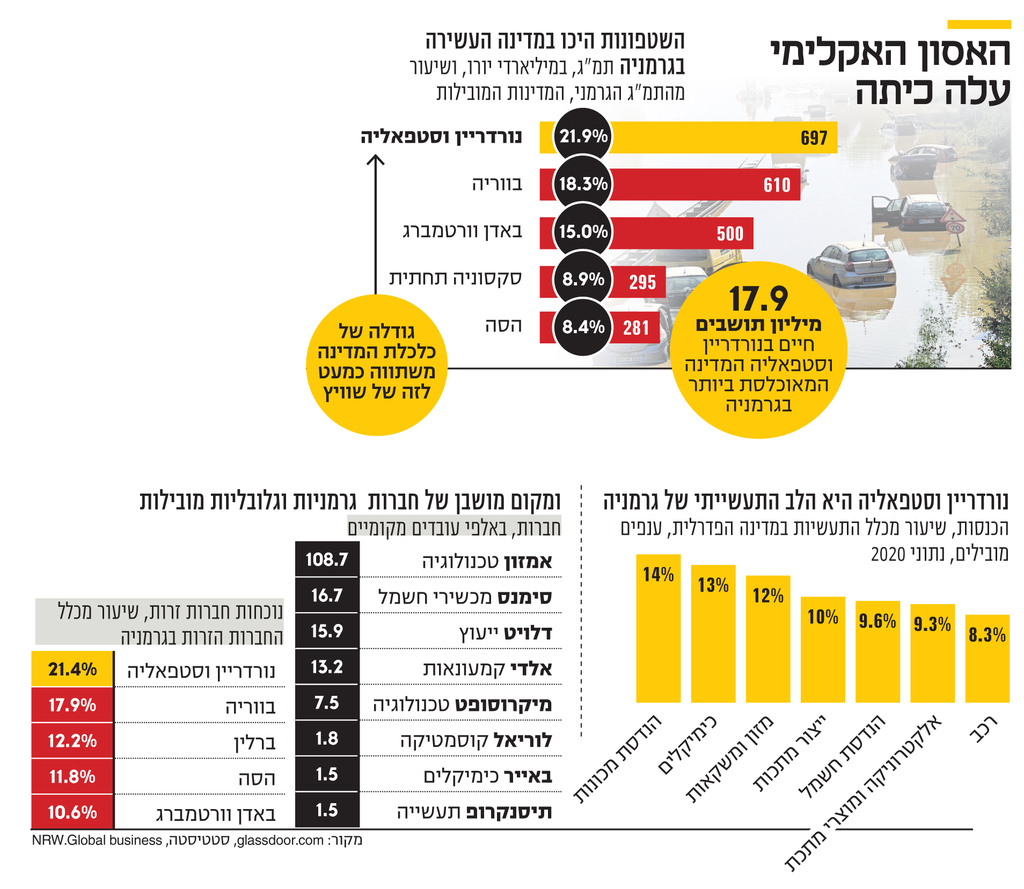 אינפו האסון האקלימי