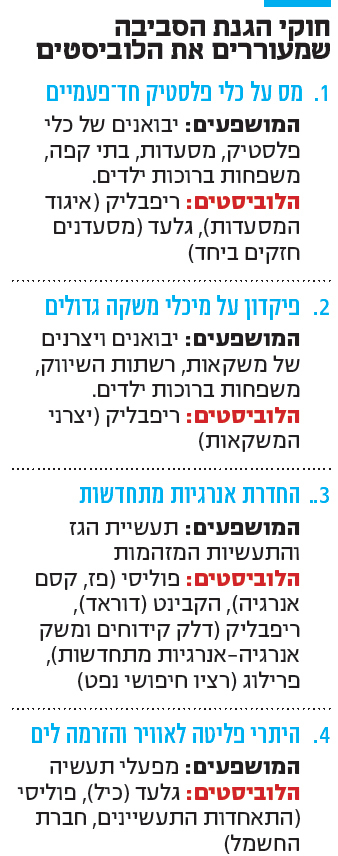 אינפו חוקי הגנת הסביבה