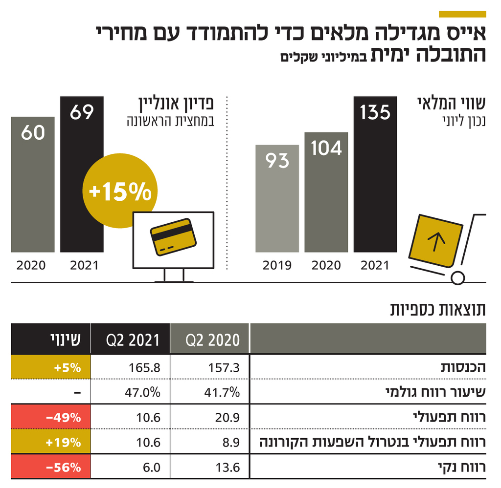 אינפו אייס מגדילה מלאים