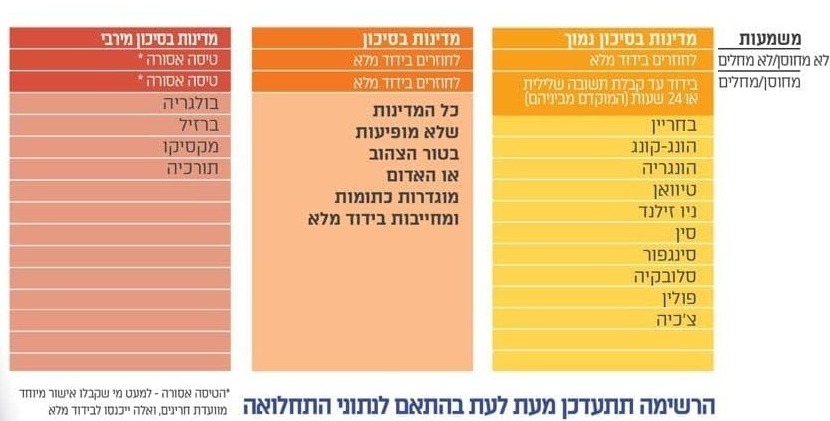 רשימת מדינות