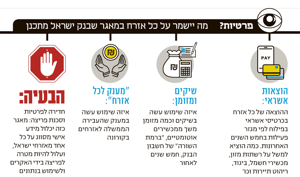 אינפו פרטיות מה יישמר על כל אזרח במאגר שבנק ישראל מתכנן