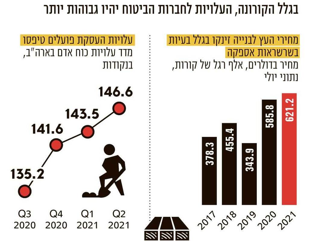 אינפו כשהמגפה פוגשת התחממות גלובלית חלק ב