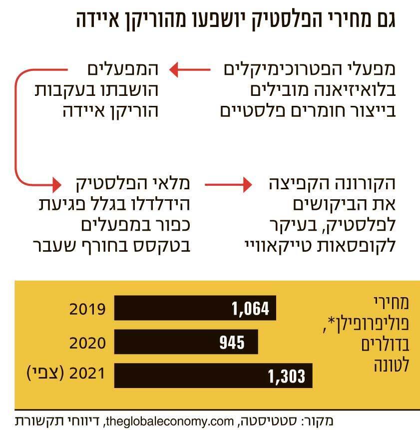 אינפו כשהמגפה פוגשת התחממות גלובלית חלק ג