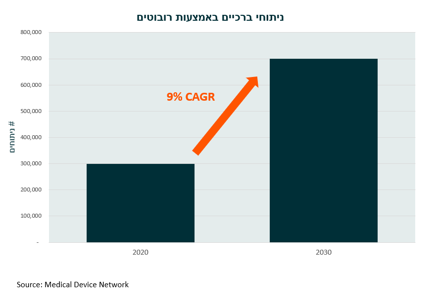 אינפו הזדקנות 2