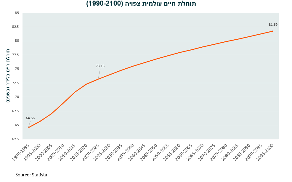 אינפו הזדקנות 1