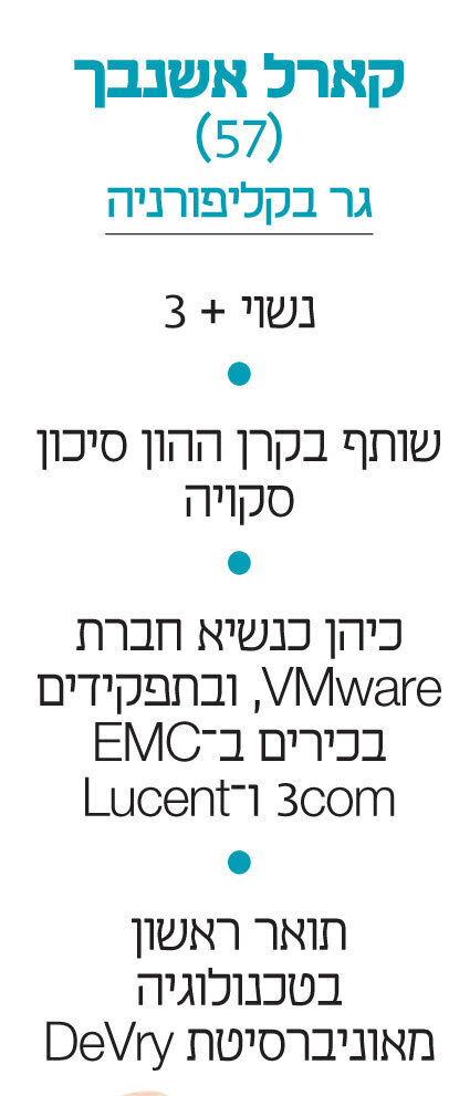 אינפו קארל אשנבך