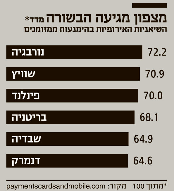 אינפו מצפון מגיעה הבשורה