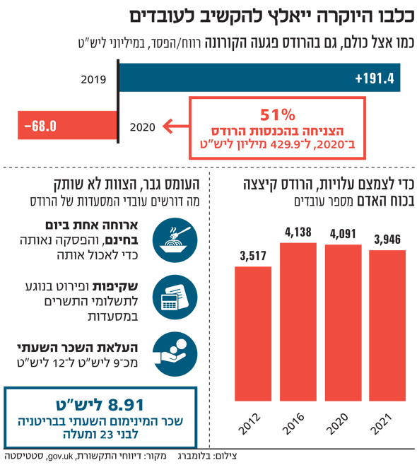 אינפו כלבו היוקרה ייאלץ להקשיב לעובדים