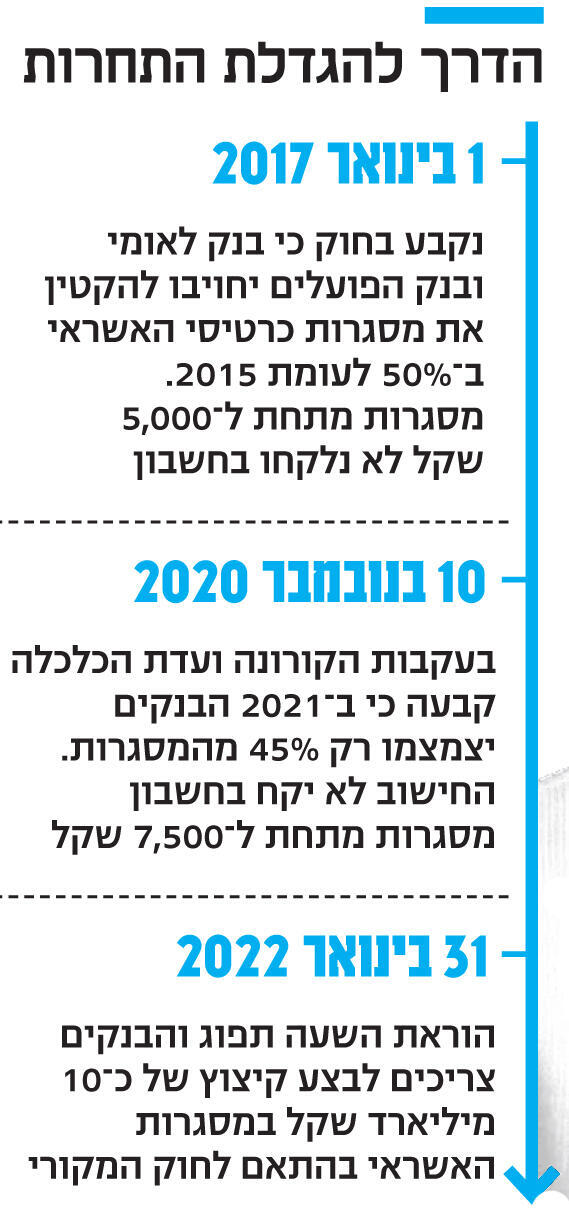 אינפו הדרך להגדלת התחרות