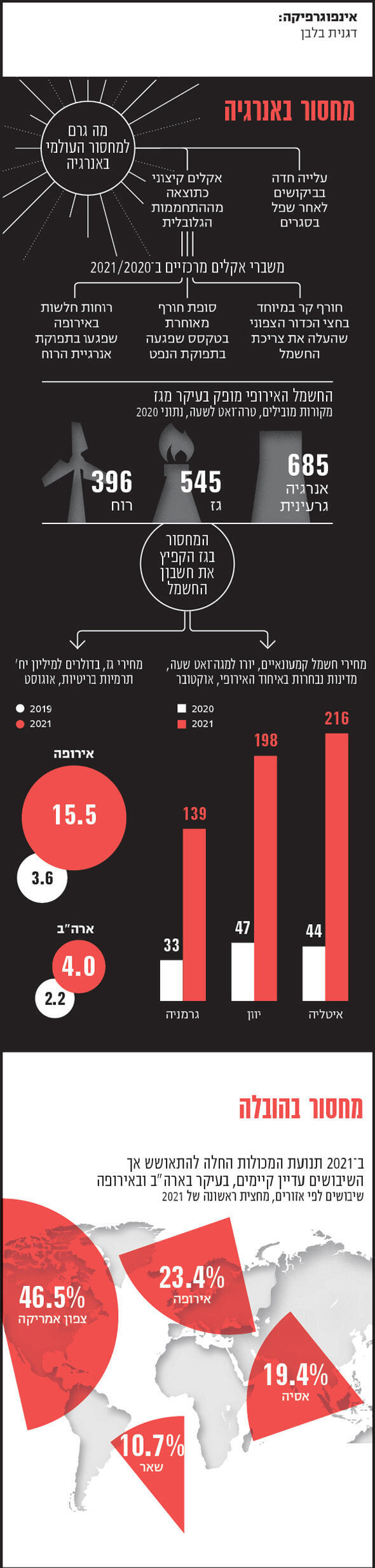 אינפו מחסור בעולם 1