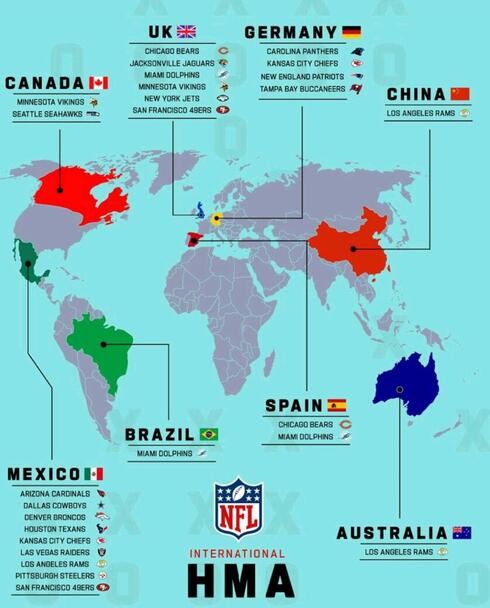 רשימת הקבוצות והמדינות משחקי NFL לונדון , FNL