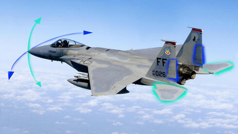 עקרונית, זנב הוא כל מכלול ההיגוי האחורי, צילום: USAF 
