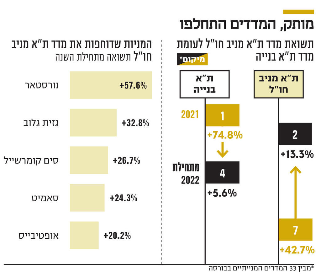 אינפו מותק, המדדים התחלפו