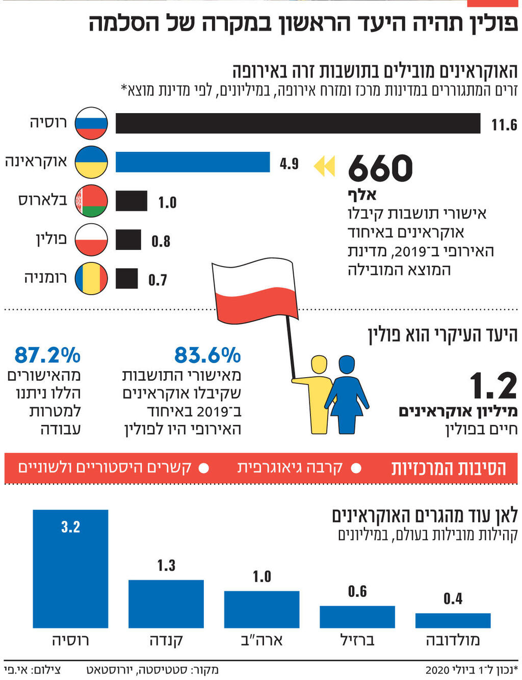 אינפו פולין תהיה היעד הראשון במקרה של הסלמה