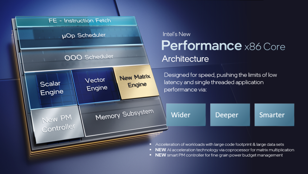 Performance Core Architecture
