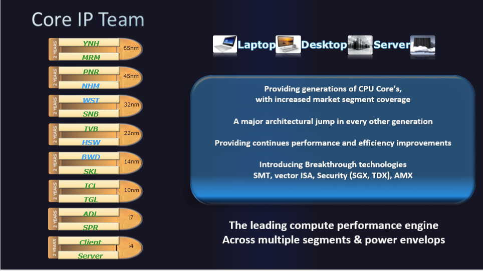 Core Ip Team