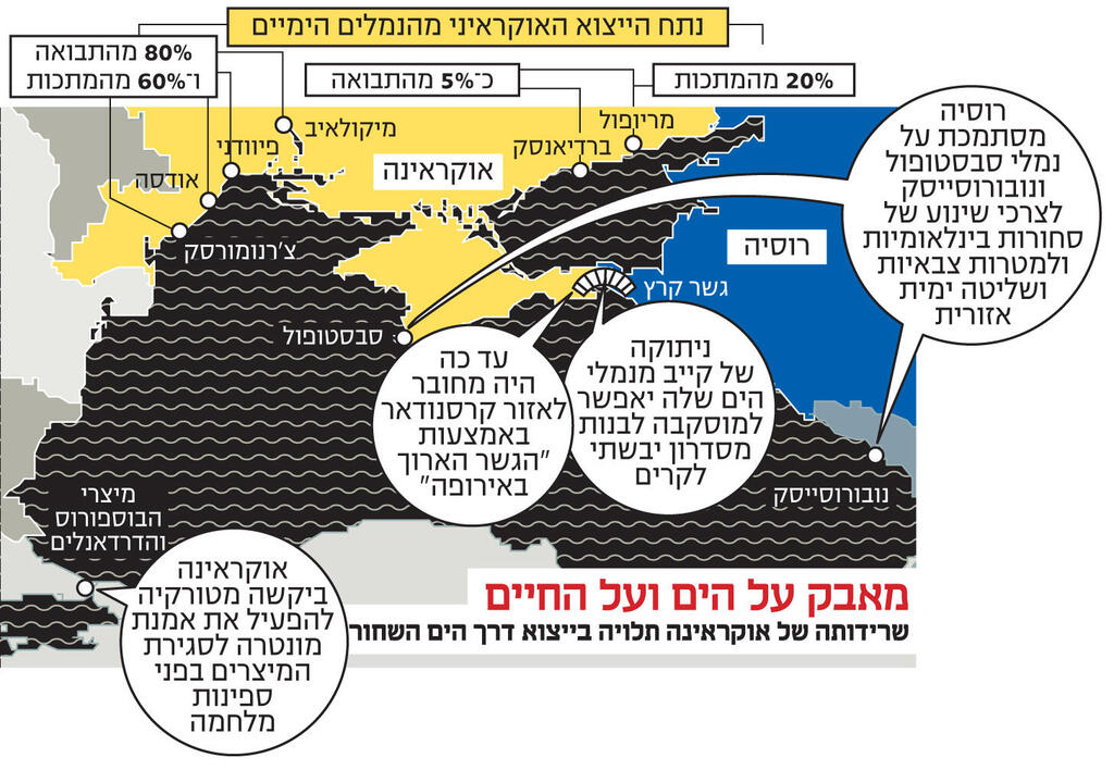 אינפו נתח הייצוא האוקראיני מהנמלים הימיים