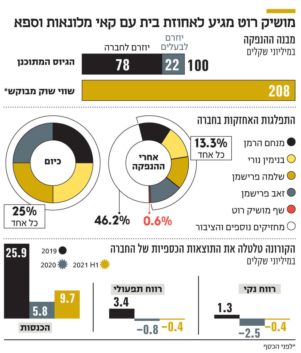 אינפו מושיק רוט מגיע לאחוזת בית עם קאי מלונאות וספא