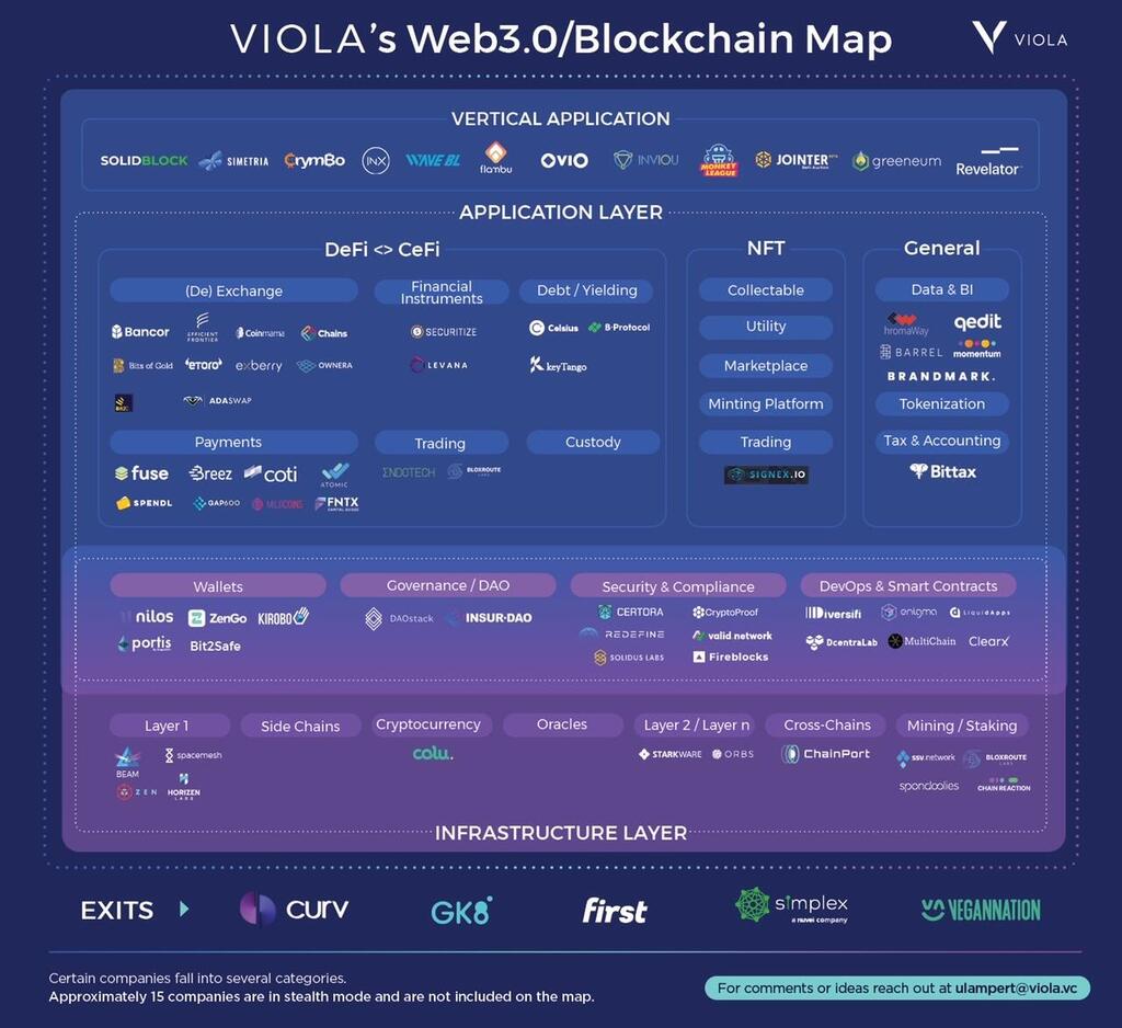 Taking stock of Israel's blockchain and crypto landscape in 2022