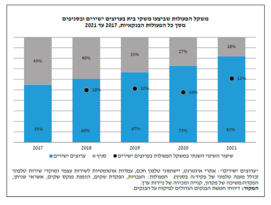 אינפו דוח בנק ישראל 2