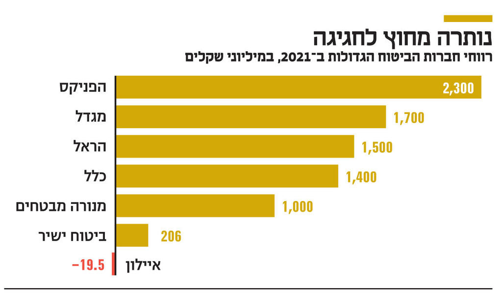 אינפו נותרה מחוץ לחגיגה