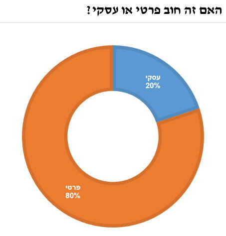 אינפו האם זה חוב פרטי או עסקי