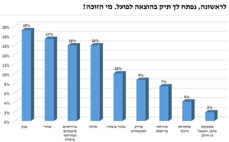 אינפו לראשונה, נפתח לך תיק בהוצאה לפועל. מי הזוכה