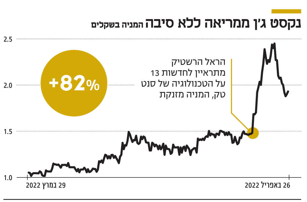 אינפו נקסט ג'ן ממריאה ללא סיבה