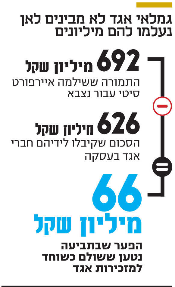 אינפו גמלאי אגד לא מבינים לאן נעלמו להם מיליונים