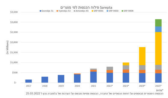 אינפו גלובל X