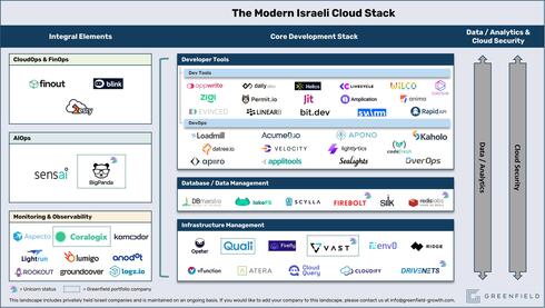 Israel cloud map. 