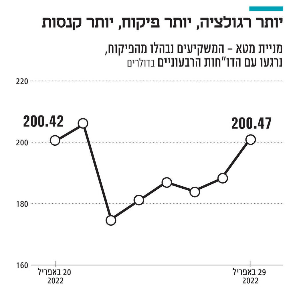 אינפו יותר רגולציה, יותר פיקוח, יותר קנסות