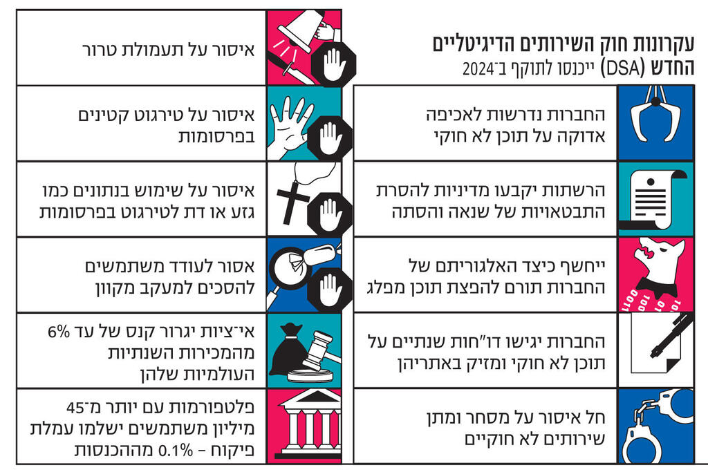 אינפו עקרונות חוק השירותים הדיגיטליים