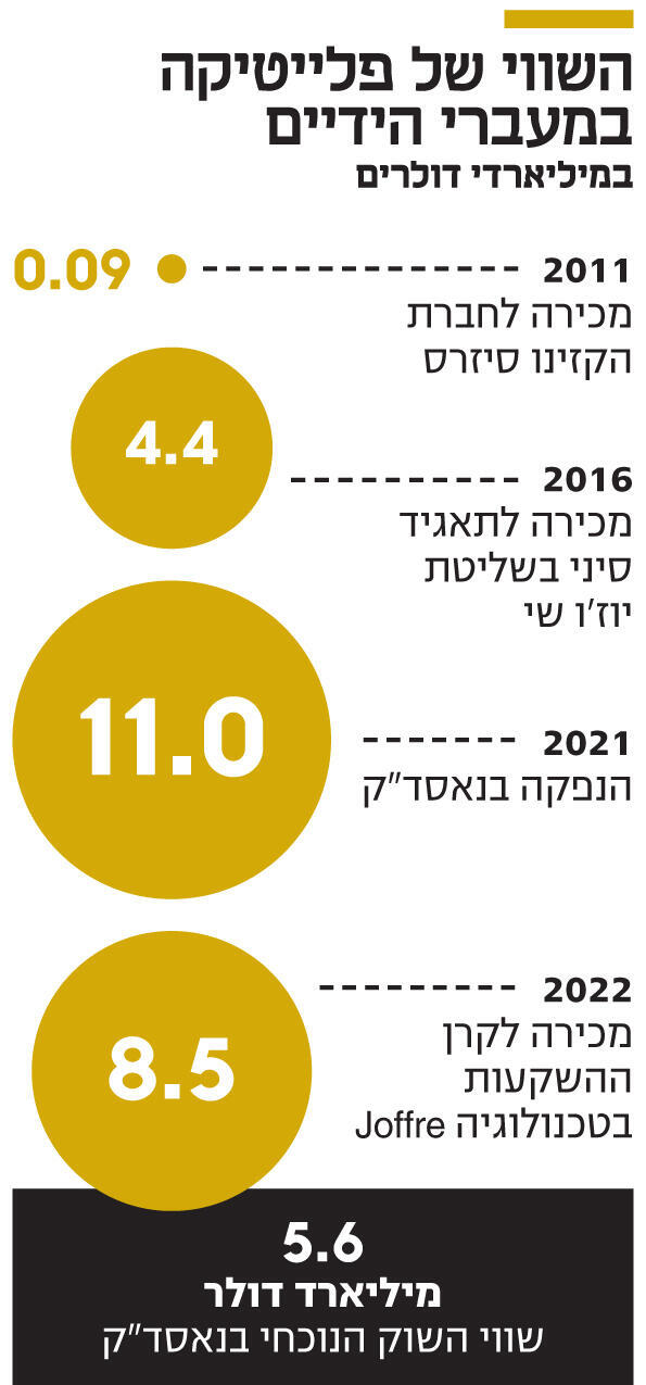 אינפו השווי של פלייטיקה במעברי הידיים