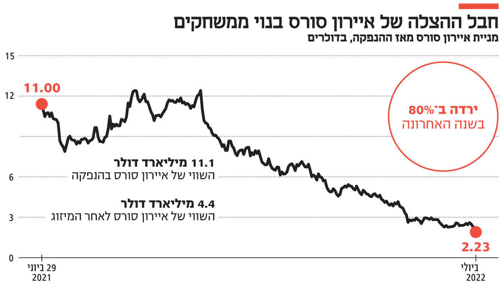 אינפו חבל ההצלה