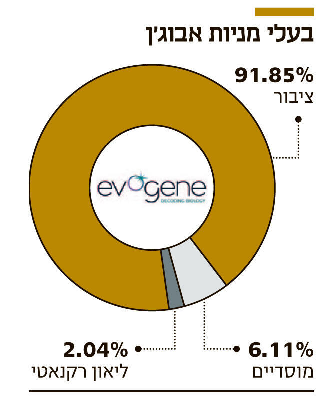 אינפו בעלי מניות אבוג'ן