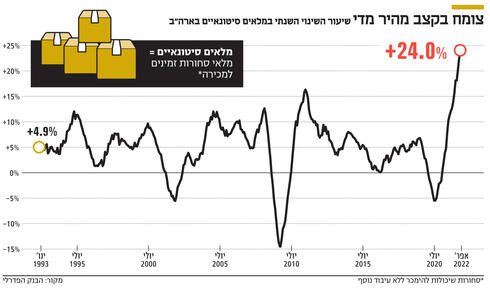 צומח בקצב מהיר מדי,  