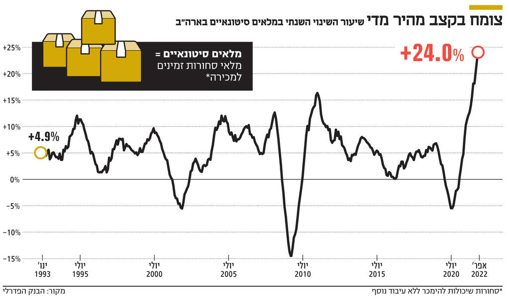 אינפו צומח בקצב מהיר מדי