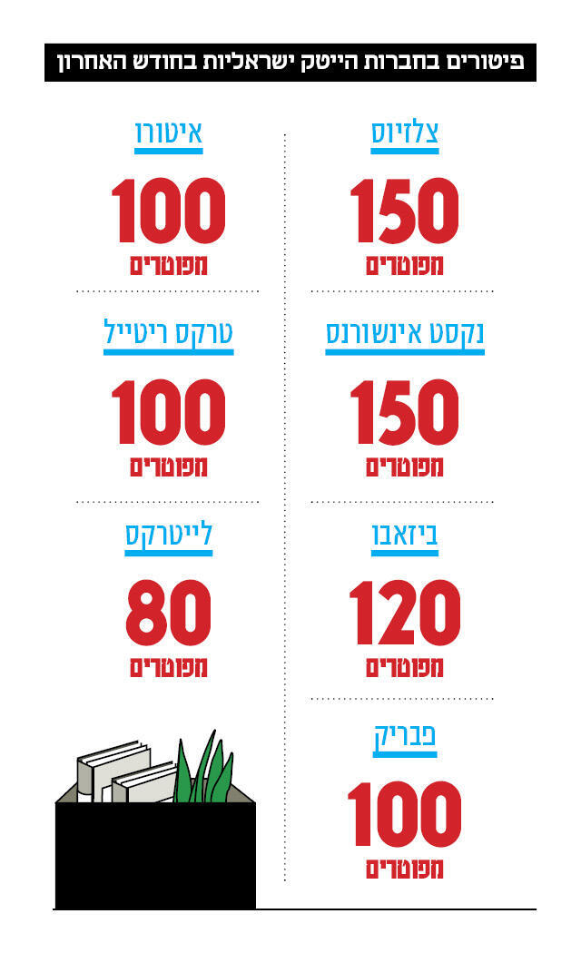 פיטורים בחברות הייטק ישראליות בחודש האחרון