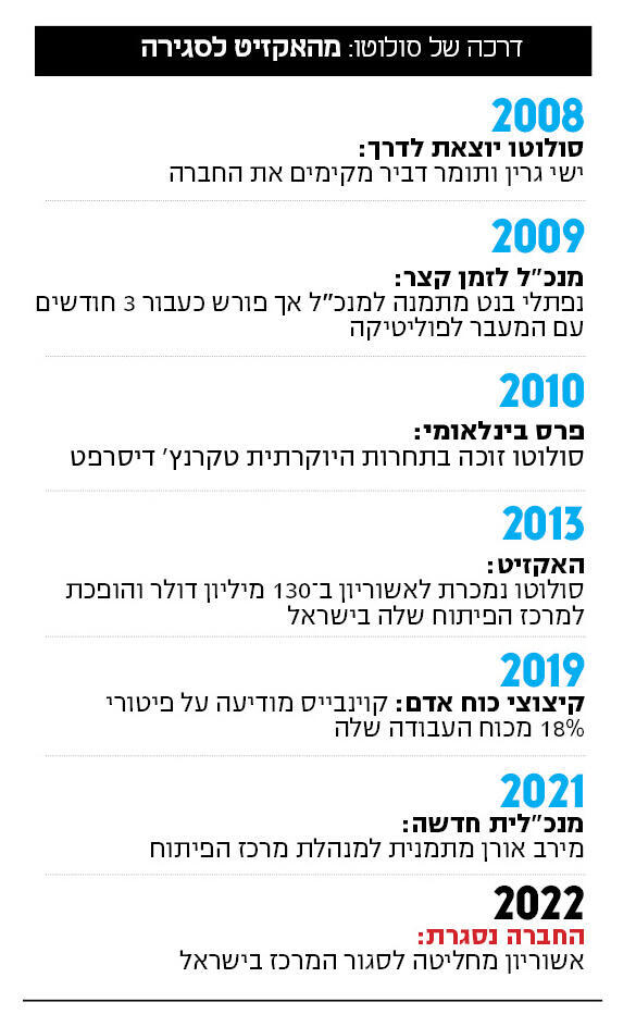 דרכה של סולוטו