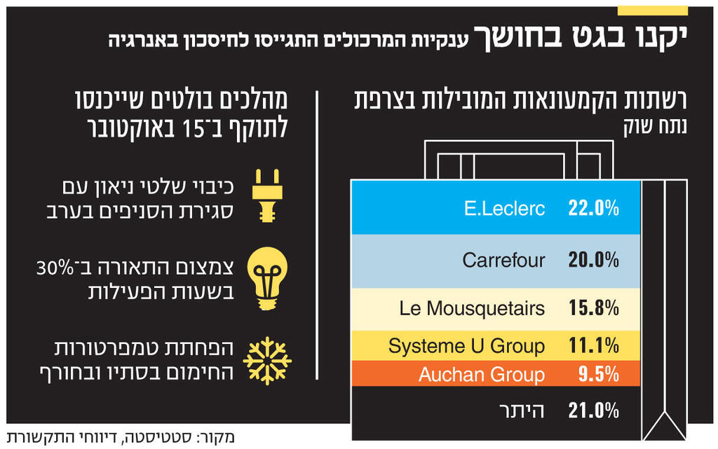 אינפו יקנו בגט בחושך