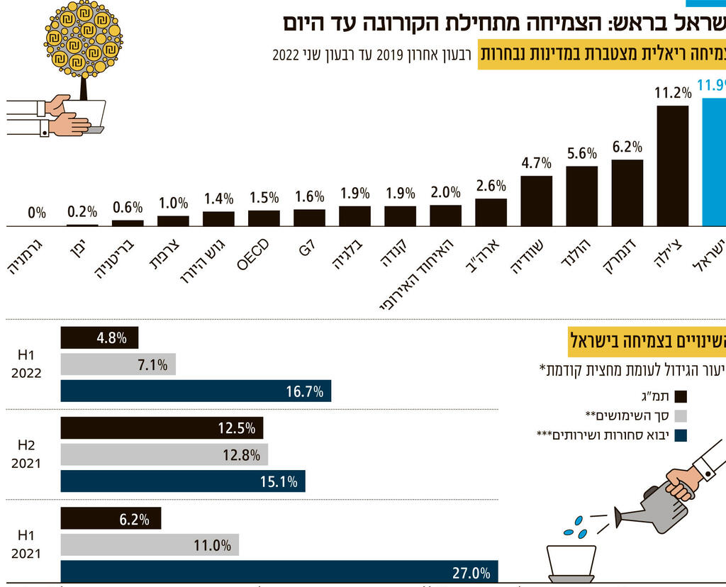 אינפו ישראל בראש