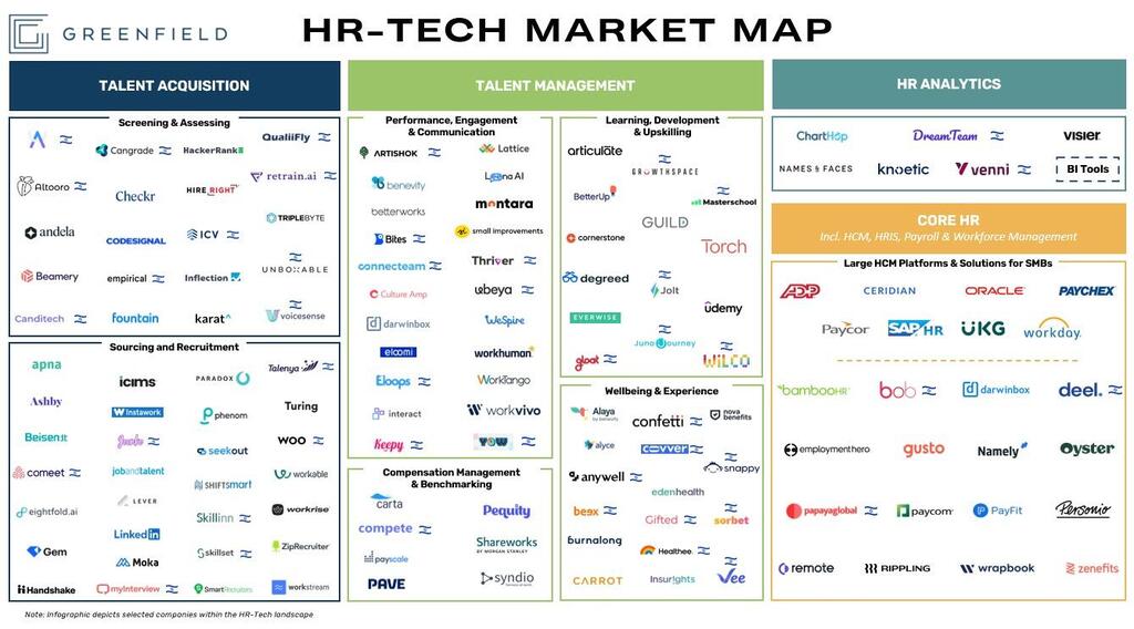 Mapping the HR-Tech landscape