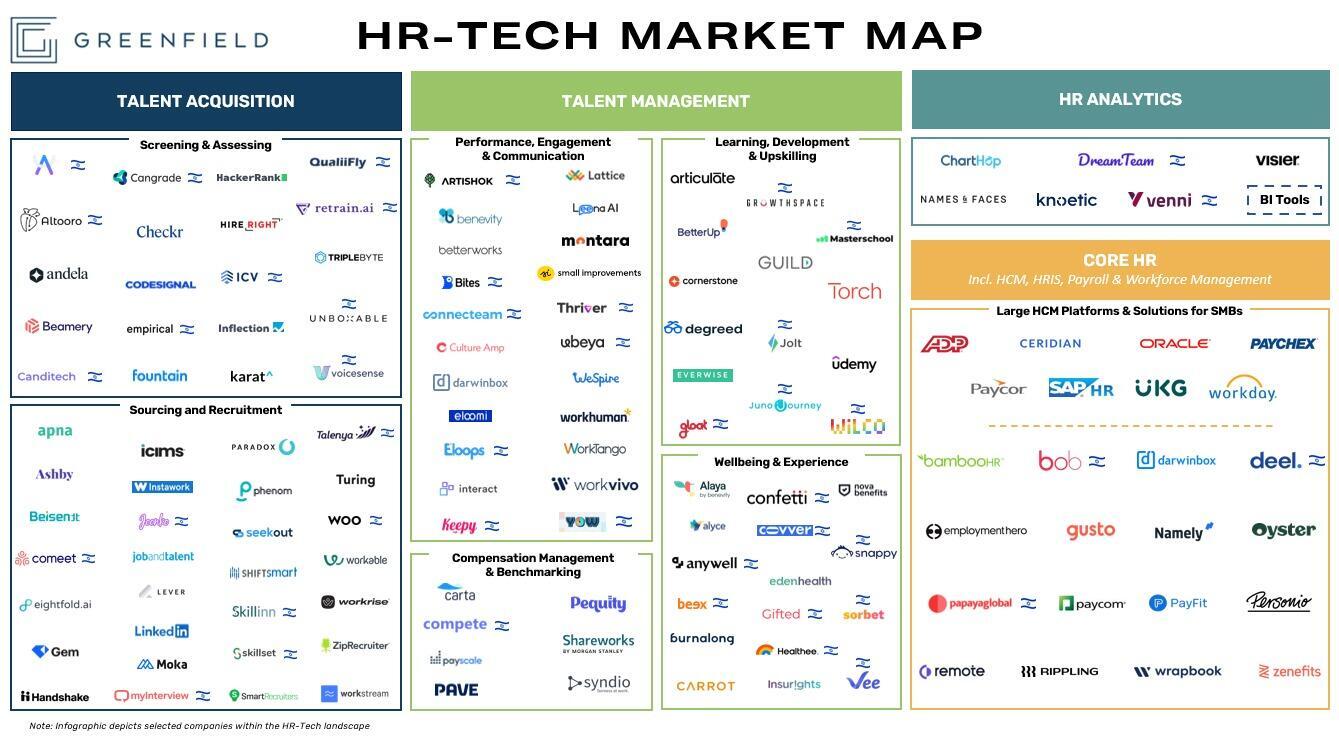 HR-Tech map