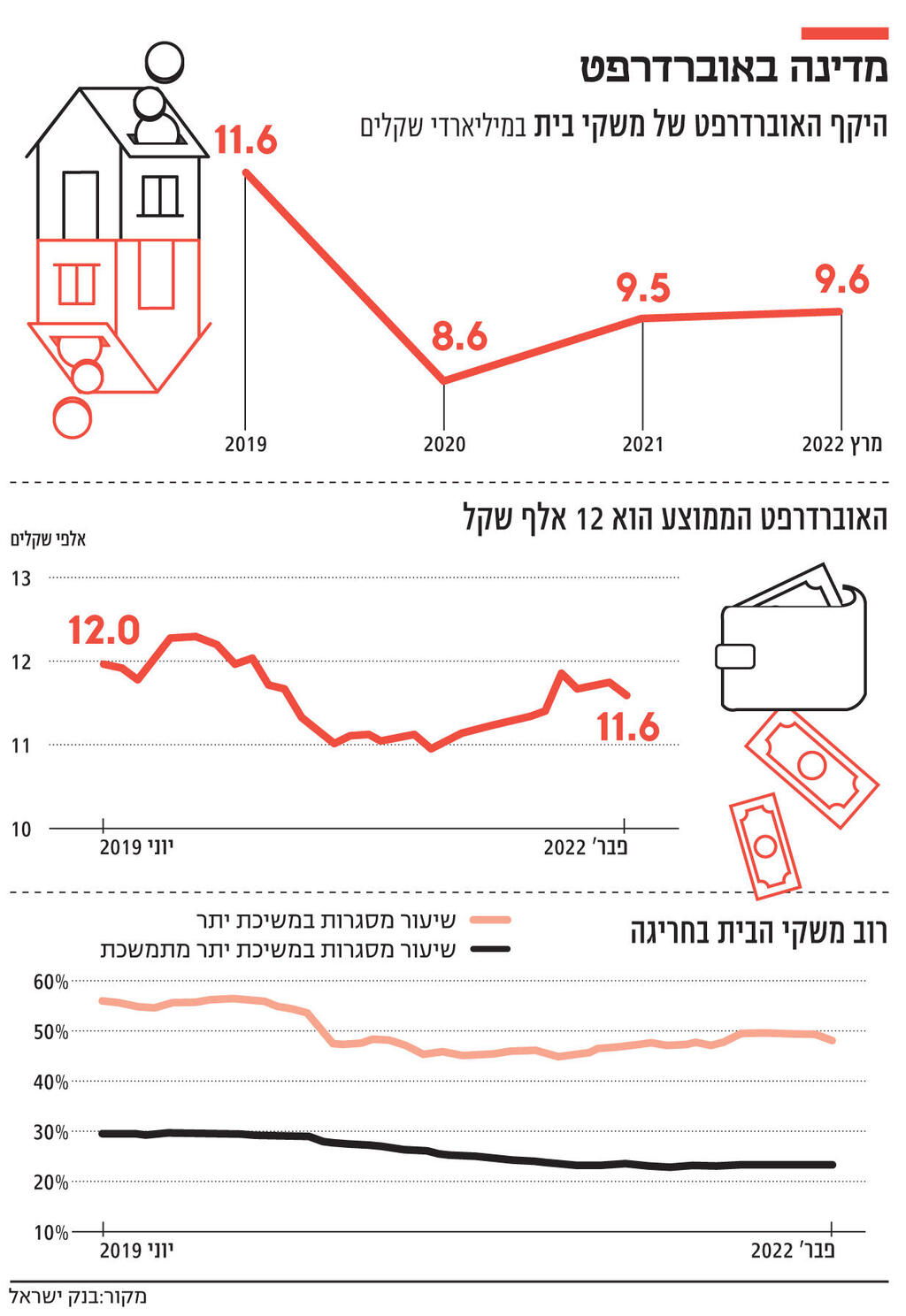 אינפו מדינה באוברדרפט