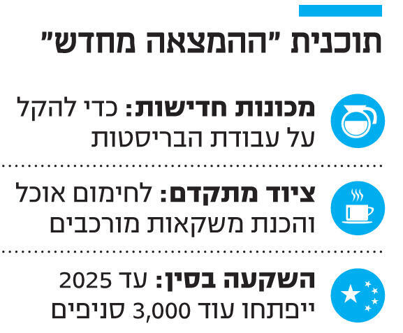 אינפו תוכנית ההמצאה מחדש