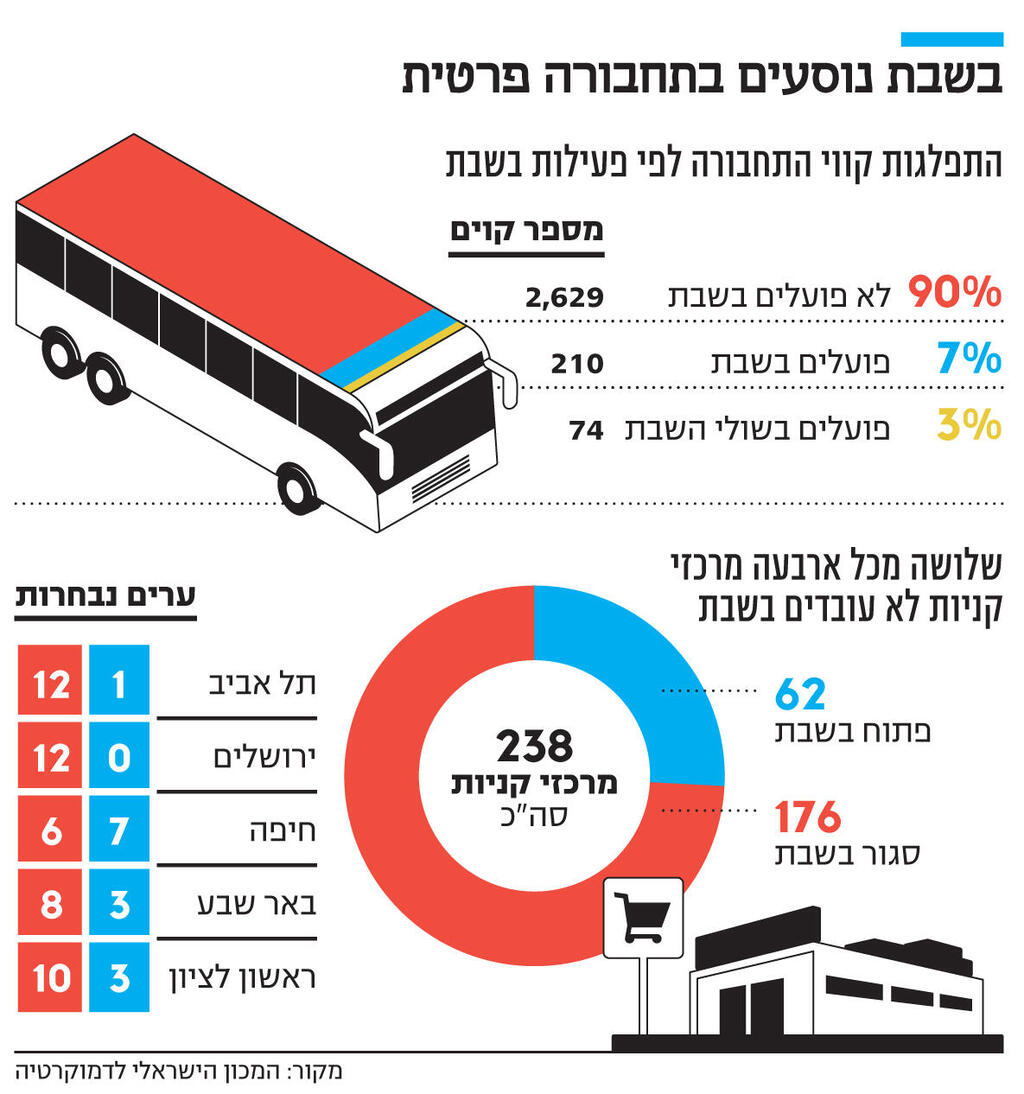 אינפו בשבת נוסעים בתחבורה פרטית