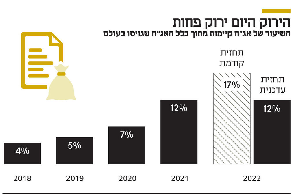 אינפו הירוק