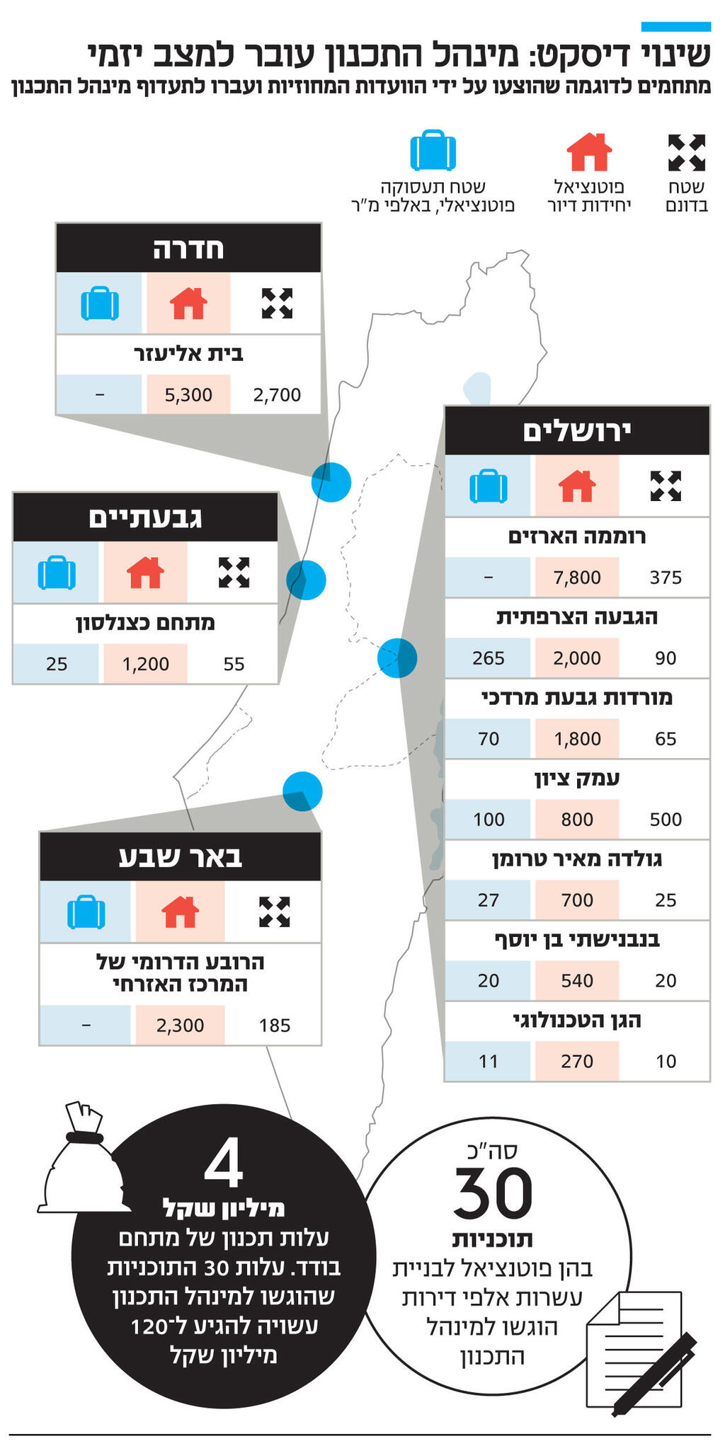 אינפו שינוי דיסקט