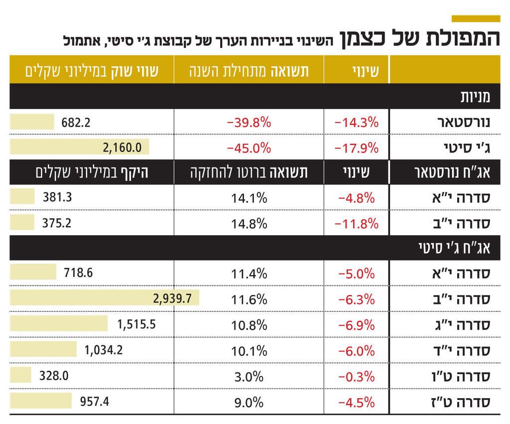 אינפו המפולת של כצמן